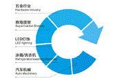 專業(yè)冷軋鋼生產(chǎn)制造，眾多行業(yè)金屬制品的一致選擇